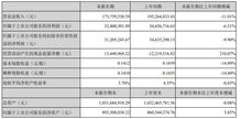 凜冬已至 半導體與集成電路產業創35年新低，破局之路何在？